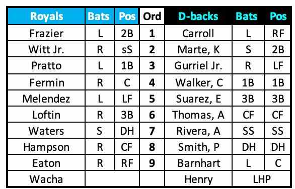 Royals at D-backs March 14
